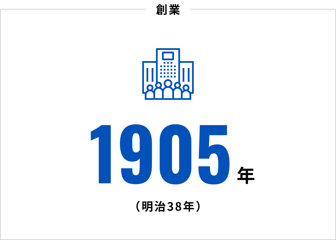 創業：1905年（明治38年）