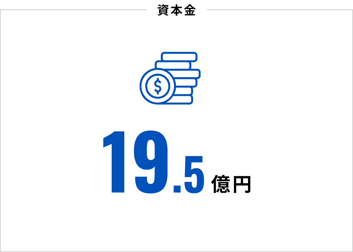 資本金：19.5億円