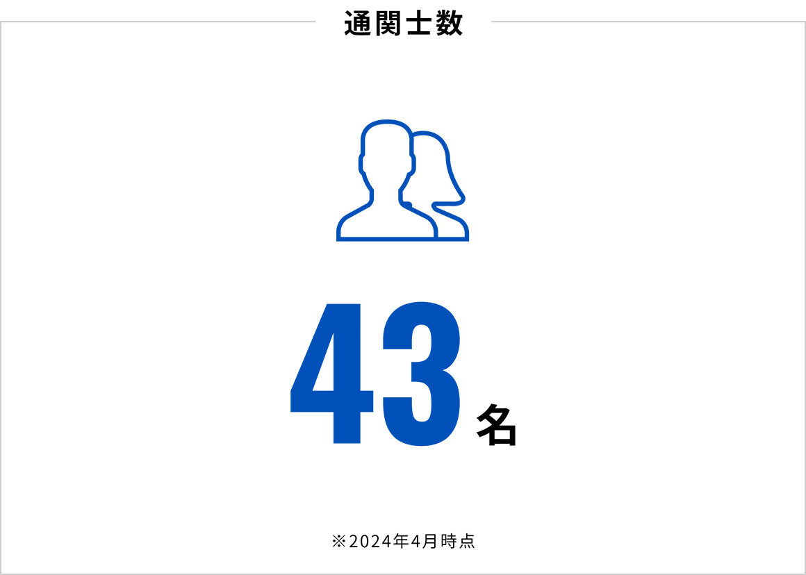 通関士数：43名（2024年4月時点）